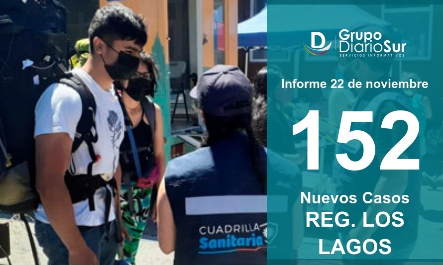 Contagios activos bordean los mil casos en la Región de Los Lagos