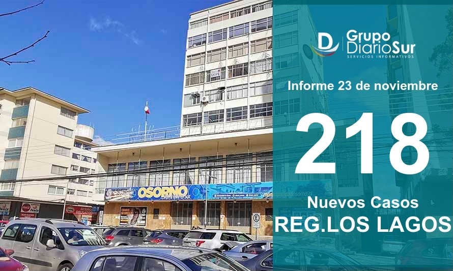 Se disparan los nuevos casos de Covid-19 en la Región de Los Lagos