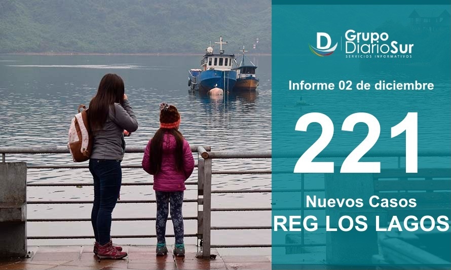 Región de Los Lagos suma 4 fallecidos por Covid-19