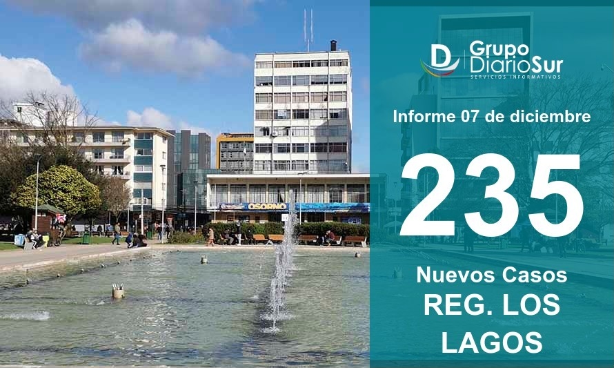 Región de Los Lagos suma 235 nuevos contagios este martes