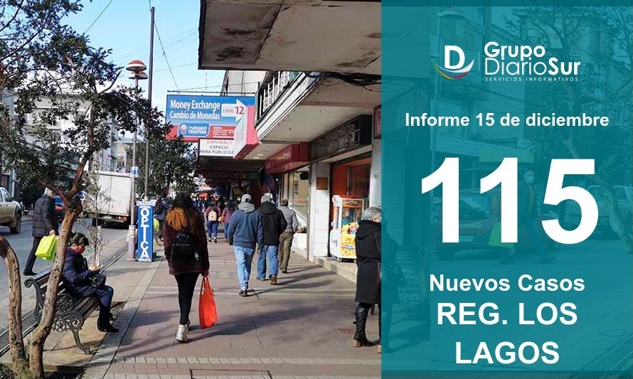 Región de Los Lagos suma 115 nuevos contagios este miércoles