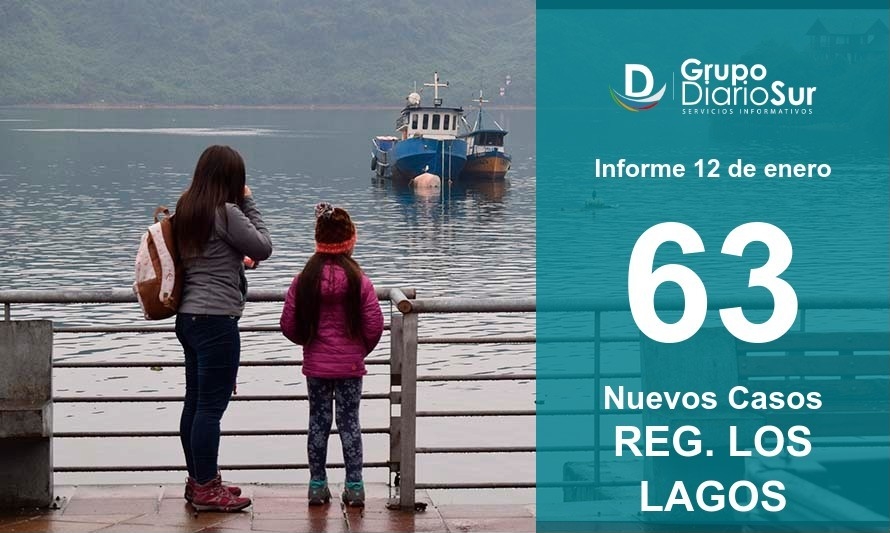 Región de Los Lagos suma 63 contagios nuevos este miércoles 